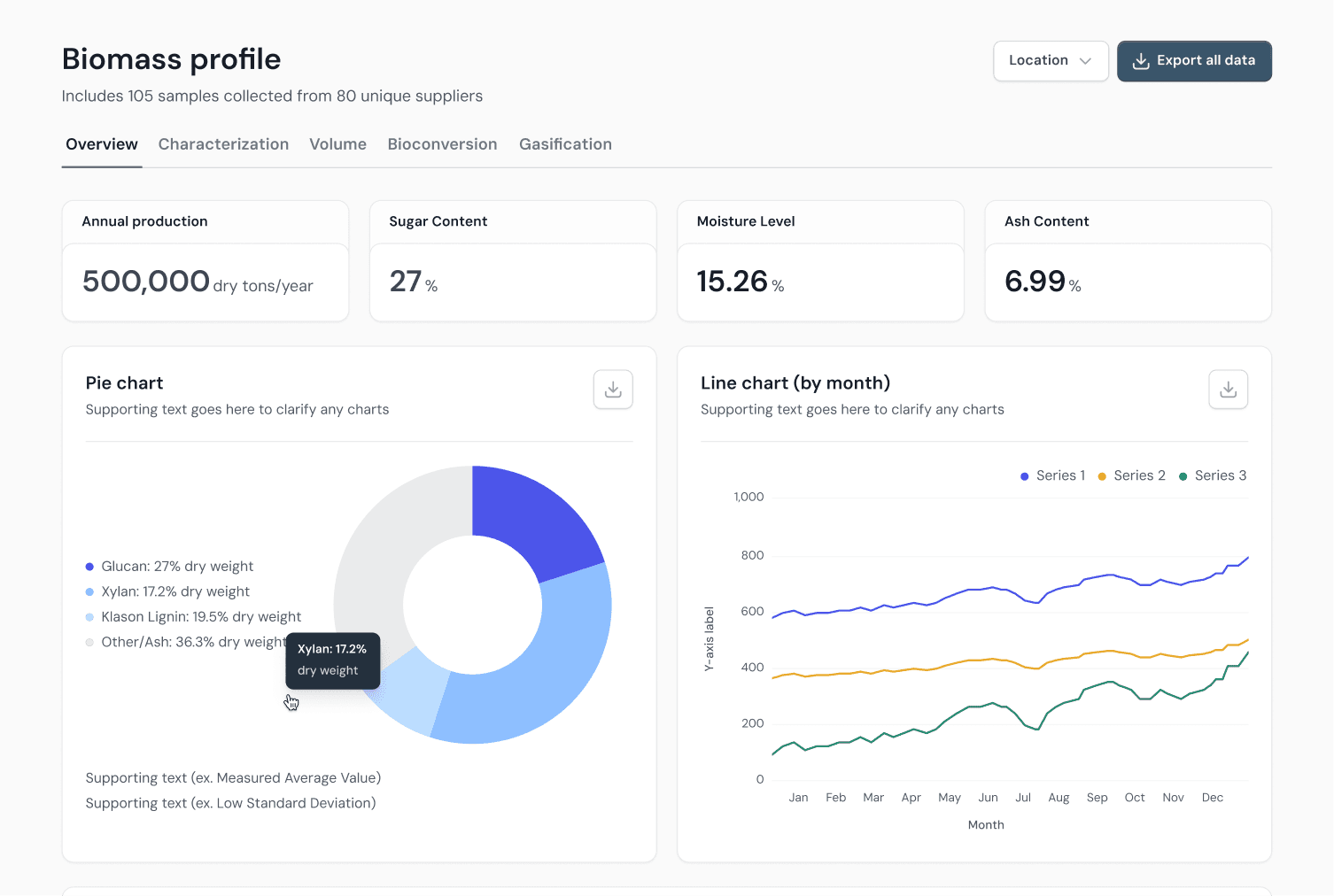 Preview of a biomass profile page showing composition charts and metrics